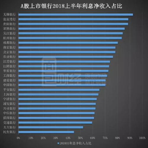上市银行半年营收首超2万亿：26家核心指标排名，银行人必备收藏