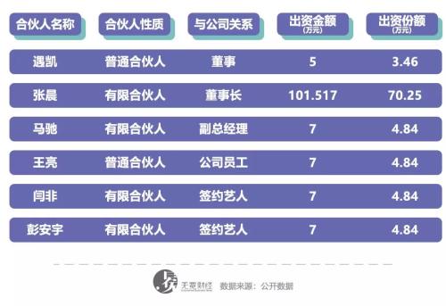 沈腾年赚6000万后，开心麻花的新杀手锏好使吗？ || 深度